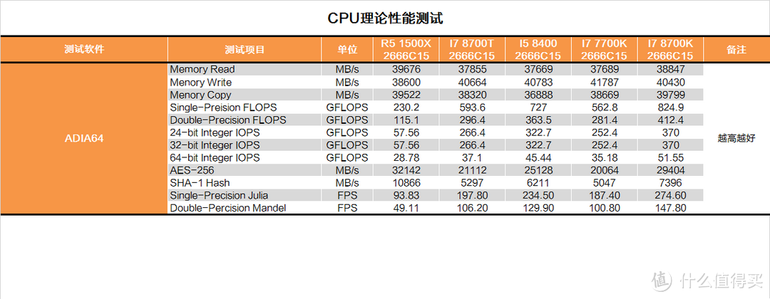 让牙膏回归性价比？INTEL 英特尔 B360平台 测试报告