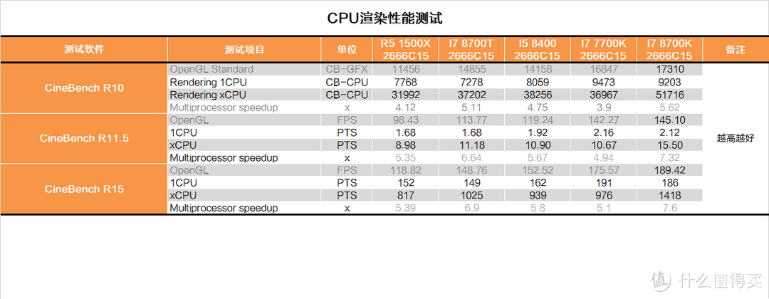 让牙膏回归性价比？INTEL 英特尔 B360平台 测试报告