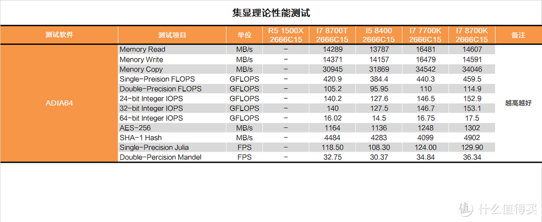 让牙膏回归性价比？INTEL 英特尔 B360平台 测试报告