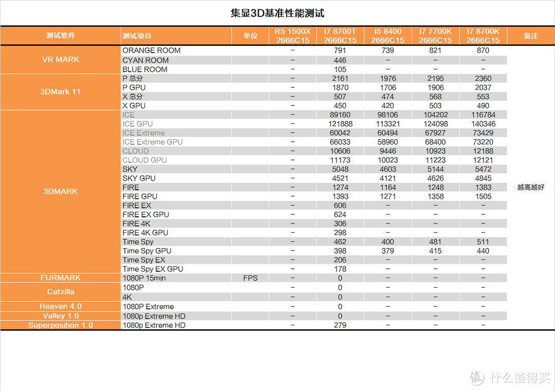 让牙膏回归性价比？INTEL 英特尔 B360平台 测试报告