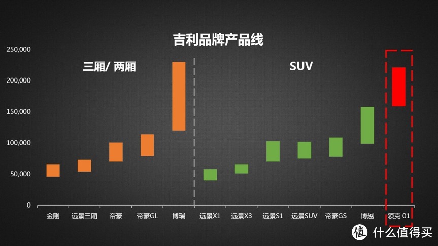 如何全面评价领克01？产品经理、改装玩家、赛车手...他们唱了三首RAP