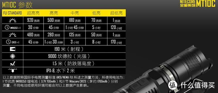 #本站首晒#剁主计划-宁波#应急壮胆两相宜—NITECORE 奈特科尔 MT10C 迷你强光手电开箱简评