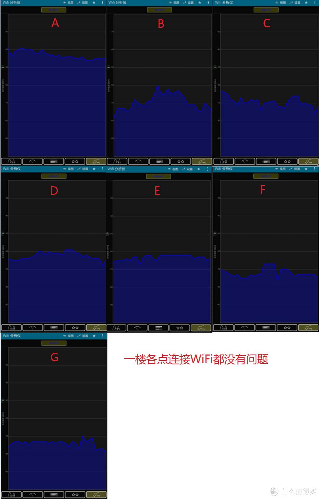 搞定3层400平WiFi无缝全覆盖很简单：Linksys 领势 EA9500S + 双RE7000 实战有线回程