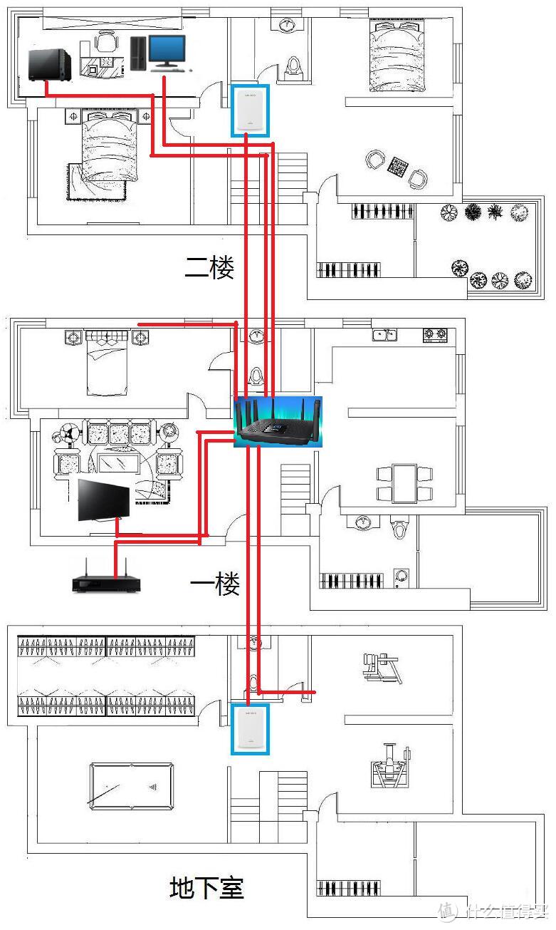 搞定3层400平WiFi无缝全覆盖很简单：Linksys 领势 EA9500S + 双RE7000 实战有线回程