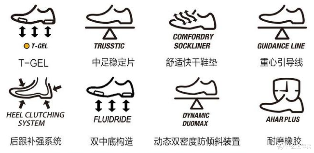 #全民分享季#400元不到的跑鞋却是我买过最贵的！ASICS 亚瑟士 GT-2000 5 开箱体验