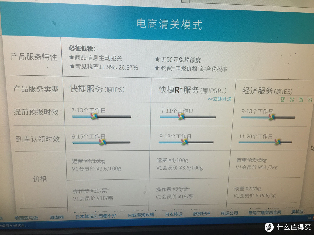 我选择的是转运四方、网站有很多转运模式、常用的是邮政的清关模式、机器重量是7.1kg，用邮政运费是420左右、还不包税、我选择的是电商清关模式、主动报关、不用担心被睡！