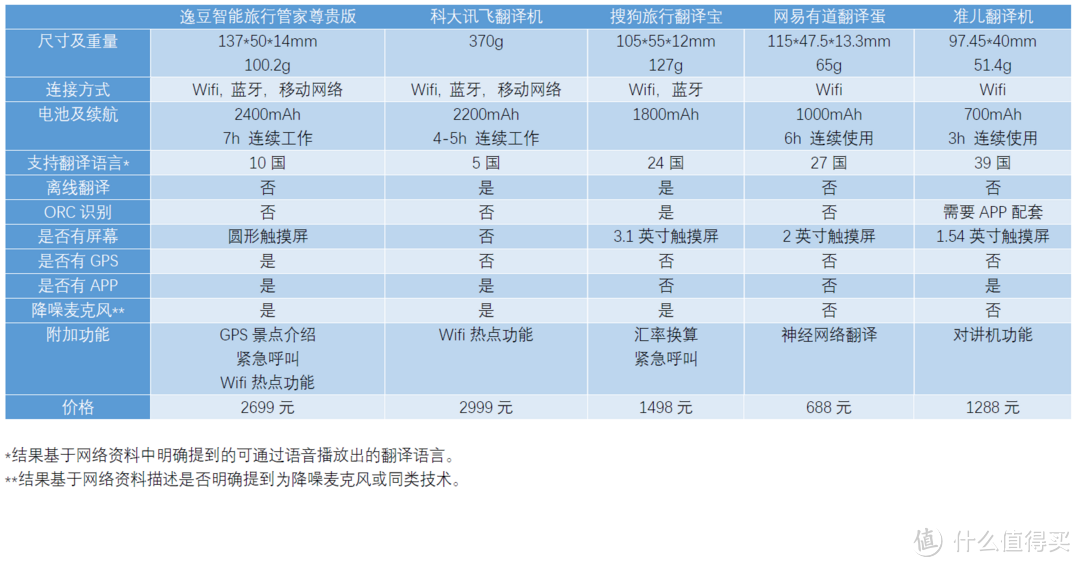 漂亮的不像实力派-逸豆智能旅行管家尊享版使用评测