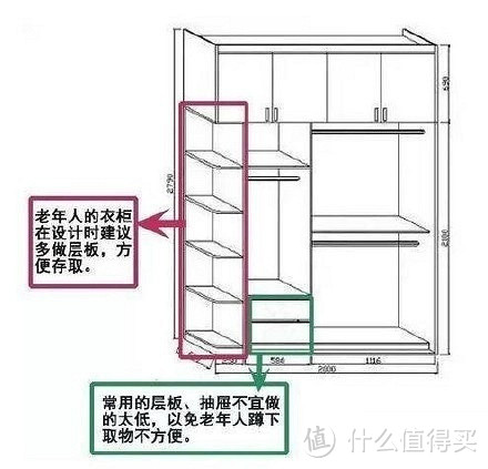 装修无小事，细节没考虑好，生活就会一团糟！