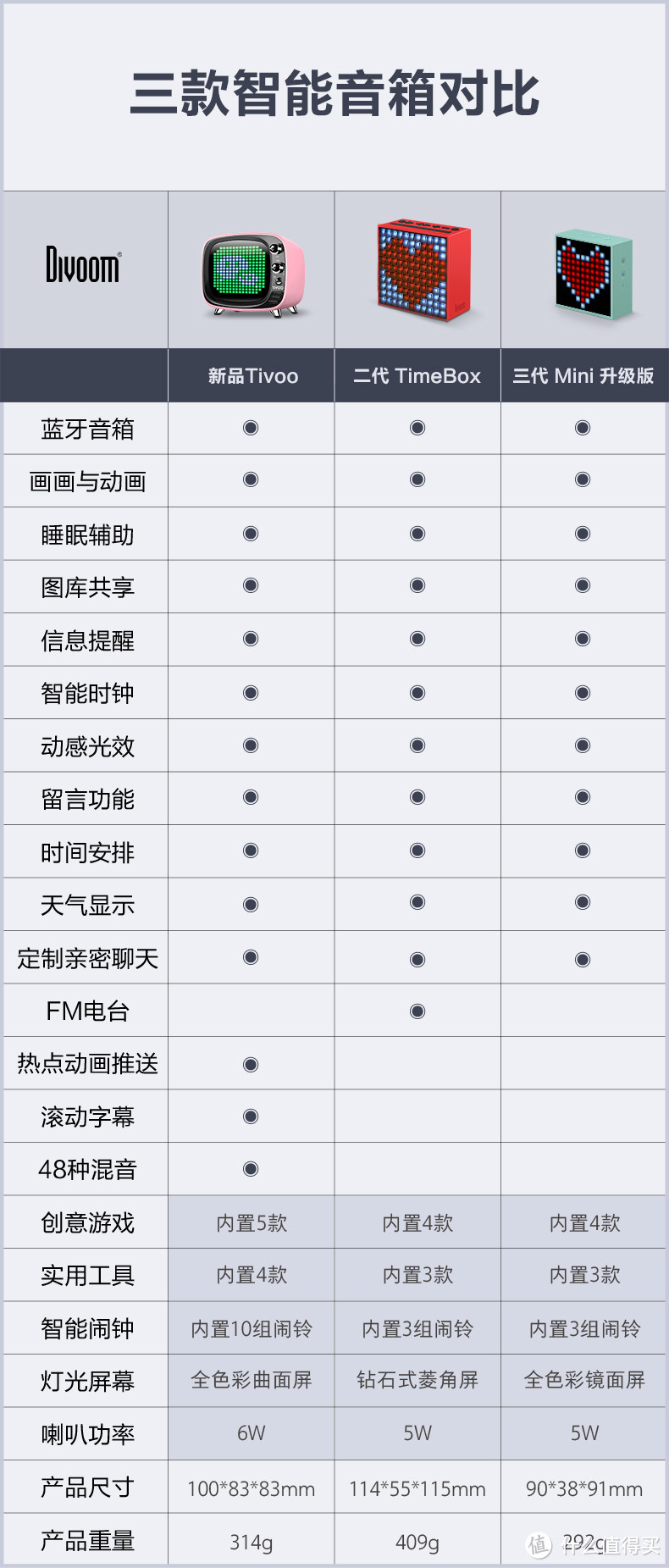 呆萌带娃好帮手----Divoom Tivoo像素蓝牙音箱评测报告