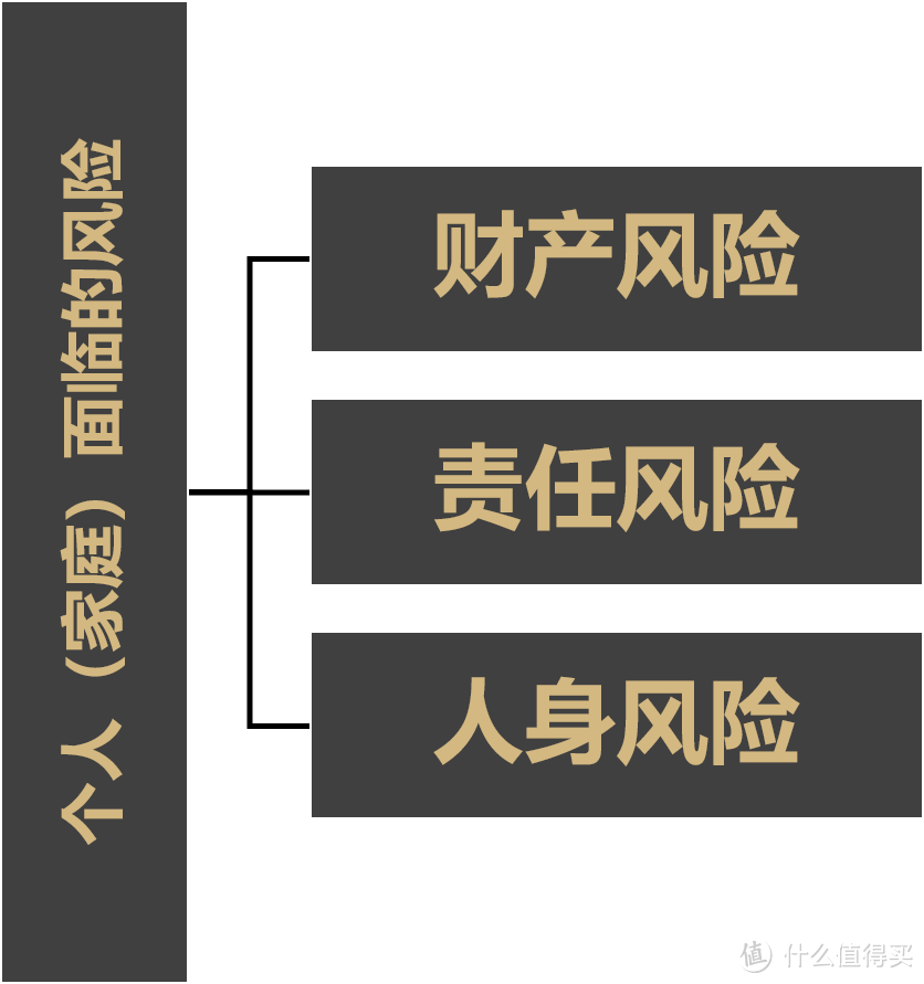 如何用保险保障自己的一生？构筑保障体系！