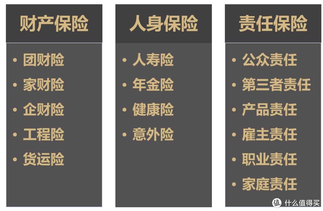 如何用保险保障自己的一生？构筑保障体系！