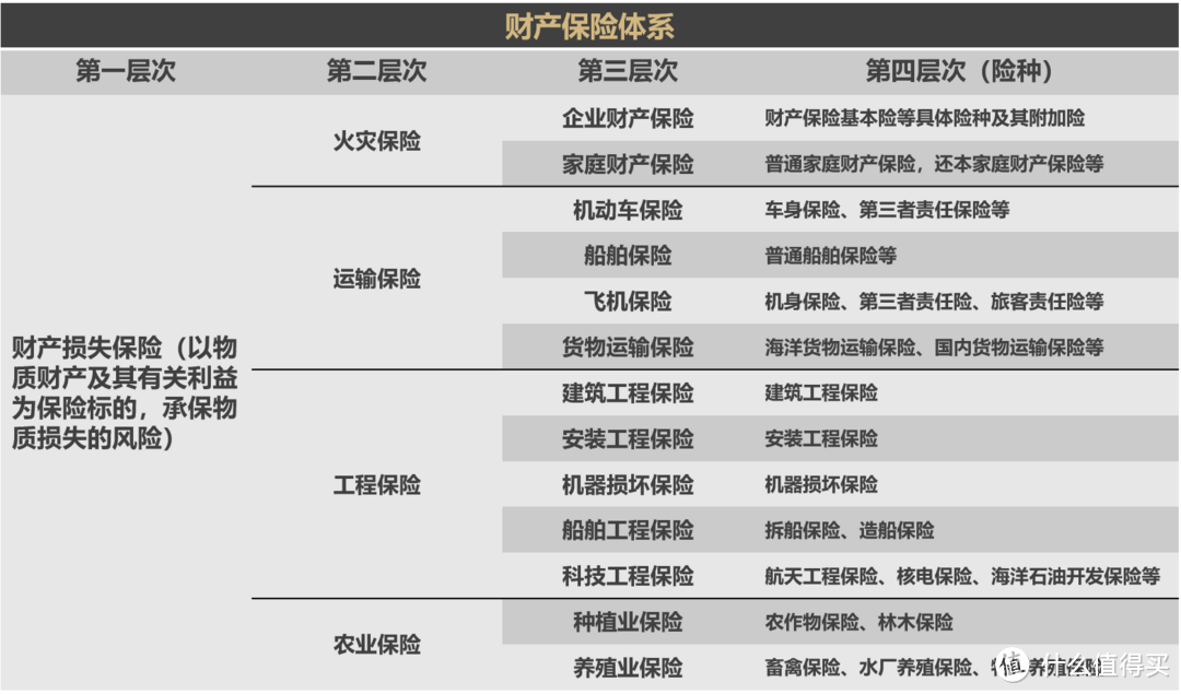 如何用保险保障自己的一生？构筑保障体系！