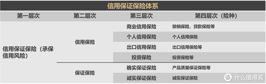 如何用保险保障自己的一生？构筑保障体系！