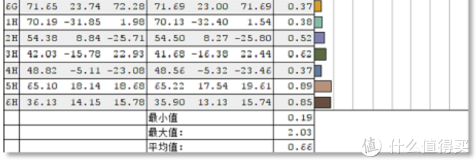 带Dolby Vision的 ThinkPad X1 Carbon 笔记本电脑 评测