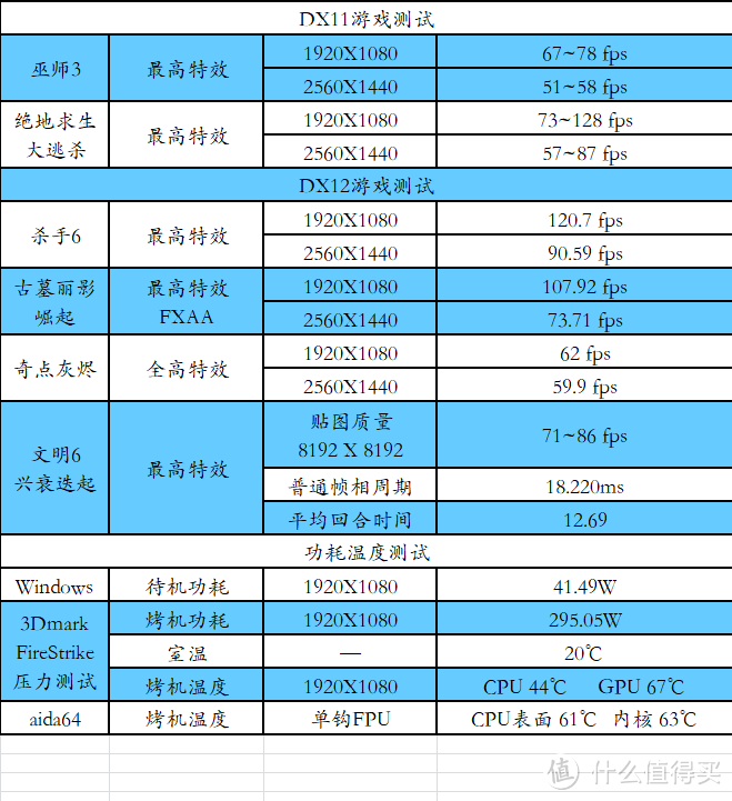 #剁主计划-厦门#intel 英特尔 入门级/主流级平台装机指南