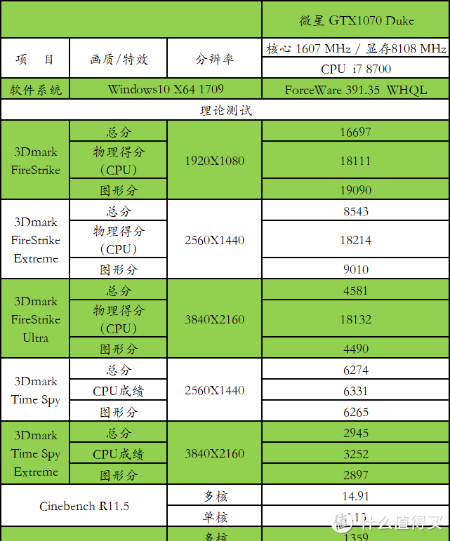 #全民分享季# i7 8700+B360是否给力？