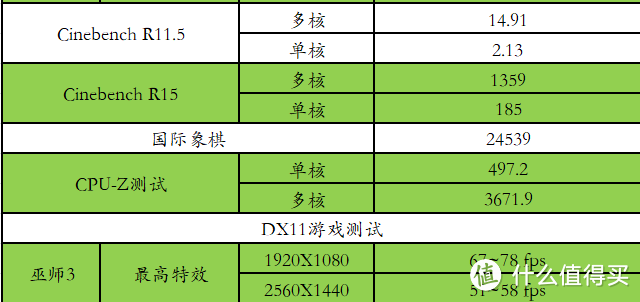 #全民分享季# i7 8700+B360是否给力？