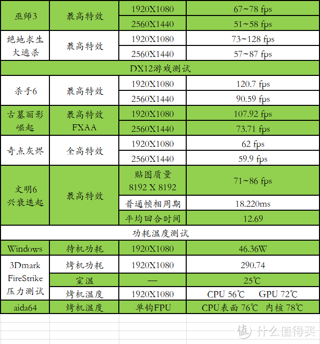 #全民分享季# i7 8700+B360是否给力？