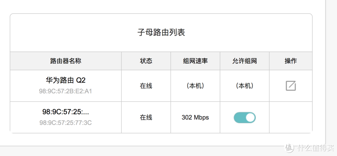 华为 Q2 子母路由评测报告