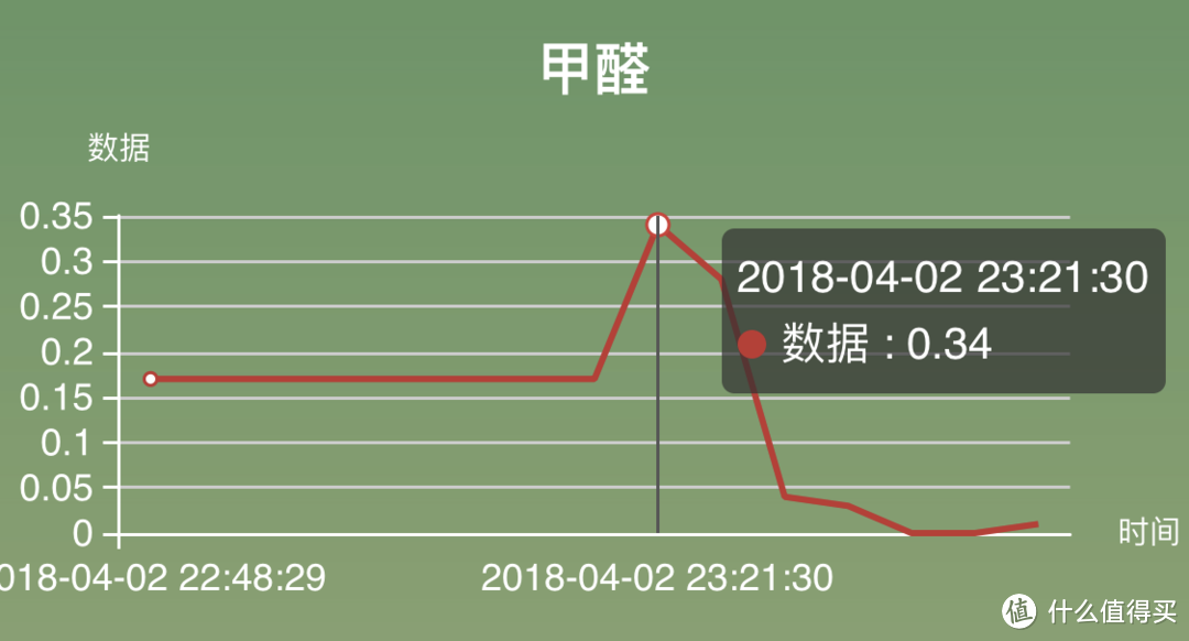 老罗手机之外的：畅呼吸超级除甲醛版体验