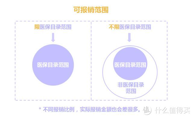 医疗险理赔，不知道这些事就踩坑了