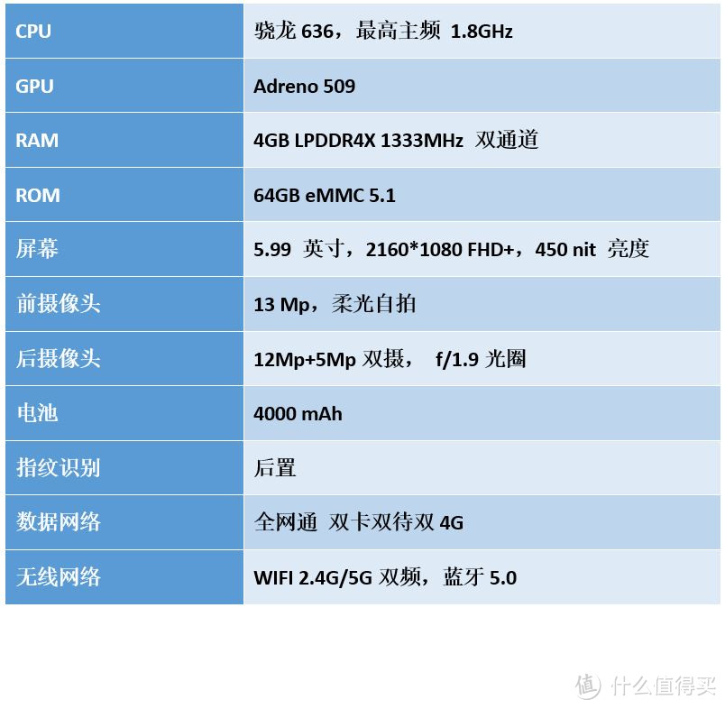 确实水桶机——小米 红米Note 5体验报告