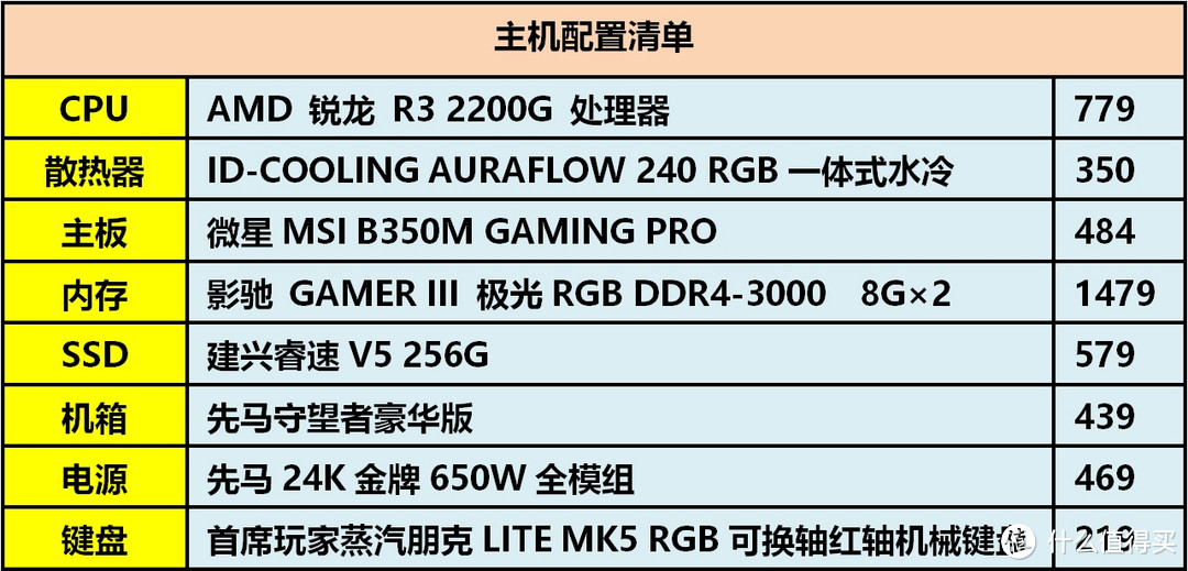 如何压榨出amd锐龙r3 20g Rgb主机的最大性能 机箱 什么值得买