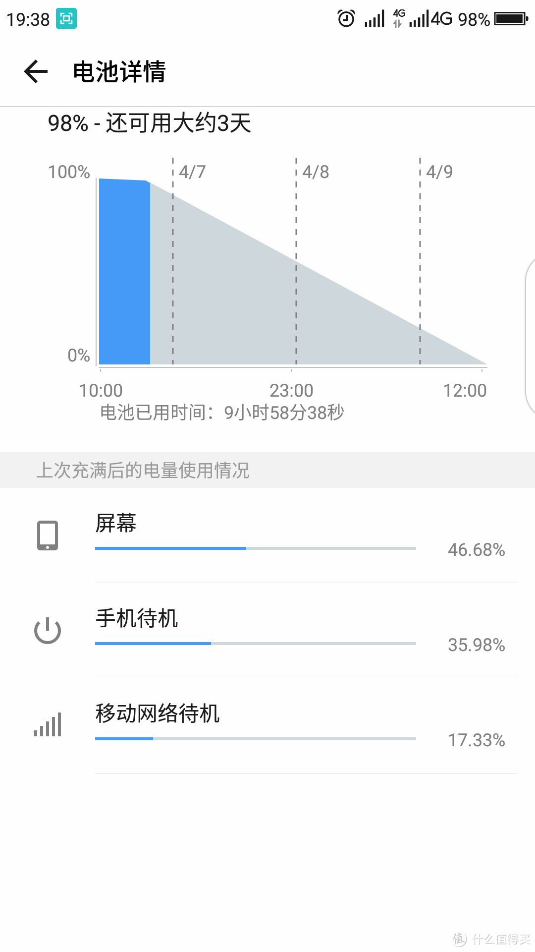 #剁主计划-厦门#性价比手机—360 N6Lite 手机 简单使用报告