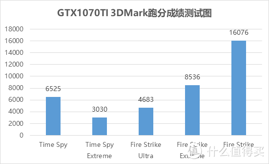 #原创新人#只玩游戏不超频：Intel 英特尔 i5 8400 处理器+GIGABYTE 技嘉 B360 主板