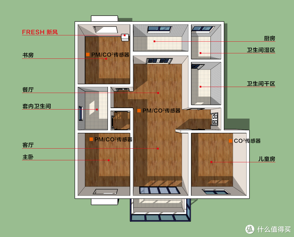 #剁主计划-上海#一机解决全屋空气问题：EraClean Fresh 新风机 评测