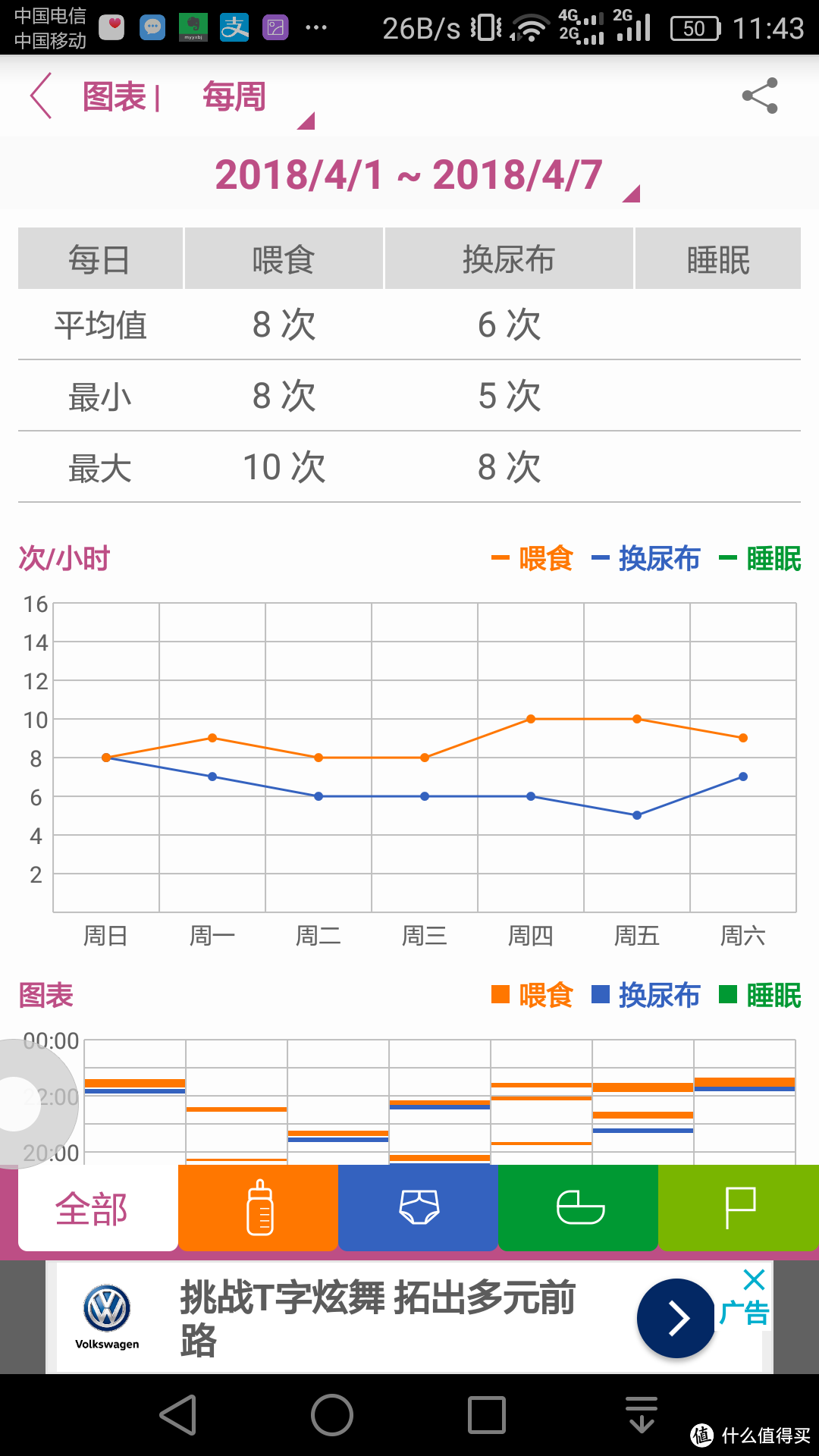 守护天使之3个月新手妈妈育儿物件小分享