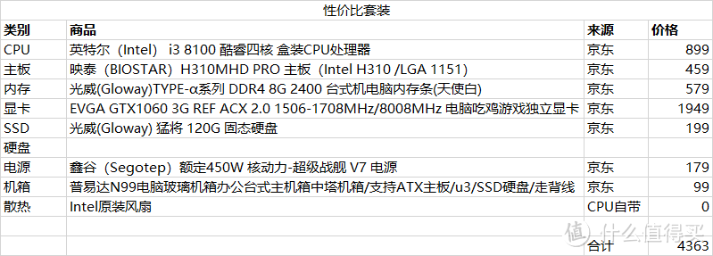 #原创新人#全新B360/H310主板上市，8代CPU吃鸡配置推荐