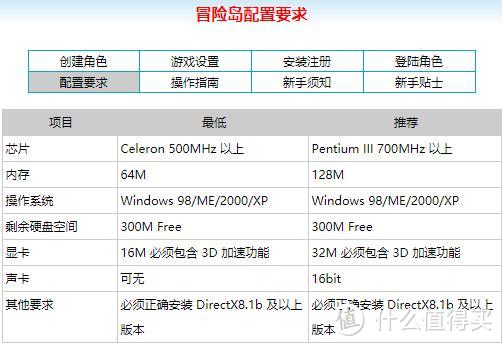 冒险岛一代的配置要求