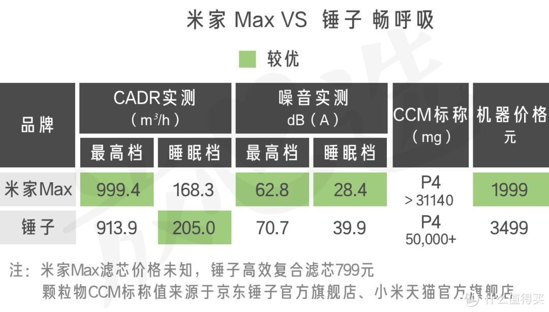 狂暴拆机，米家max净化器拆机评测报告