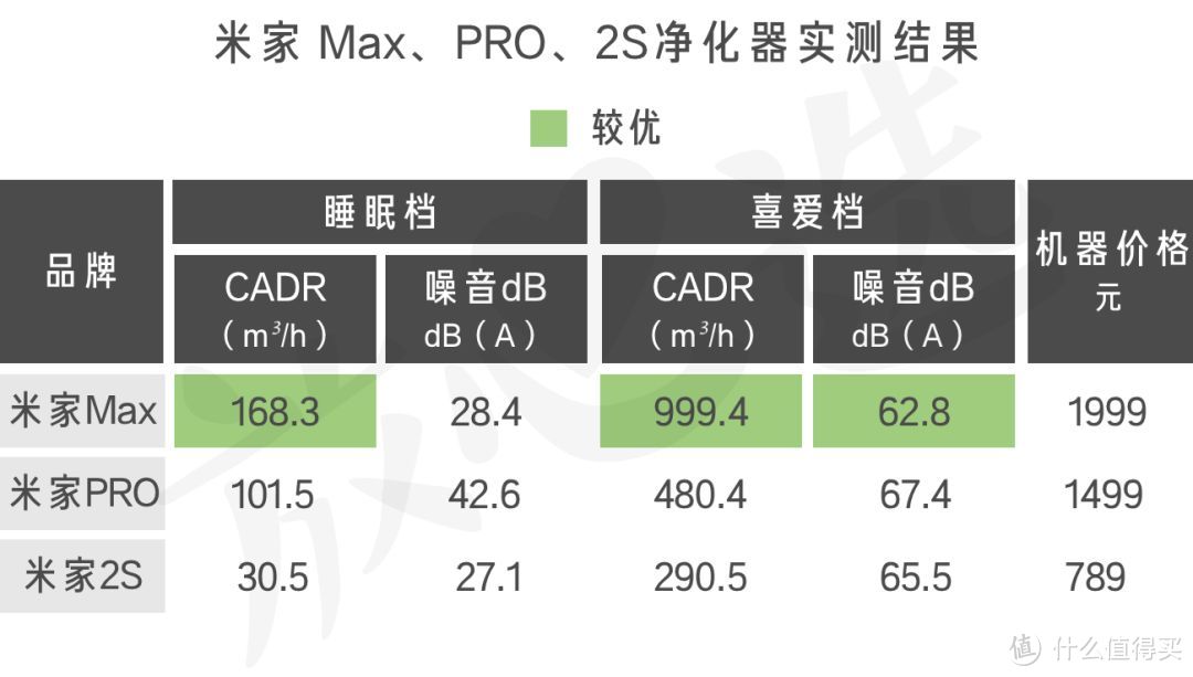 狂暴拆机，米家max净化器拆机评测报告