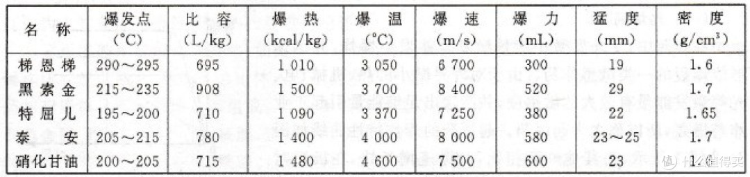 航天篇—运载火箭