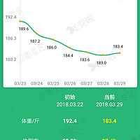 云麦 好轻 mini2 智能体脂秤购买原因(减肥|价格)