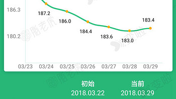 云麦 好轻 mini2 智能体脂秤购买原因(减肥|价格)