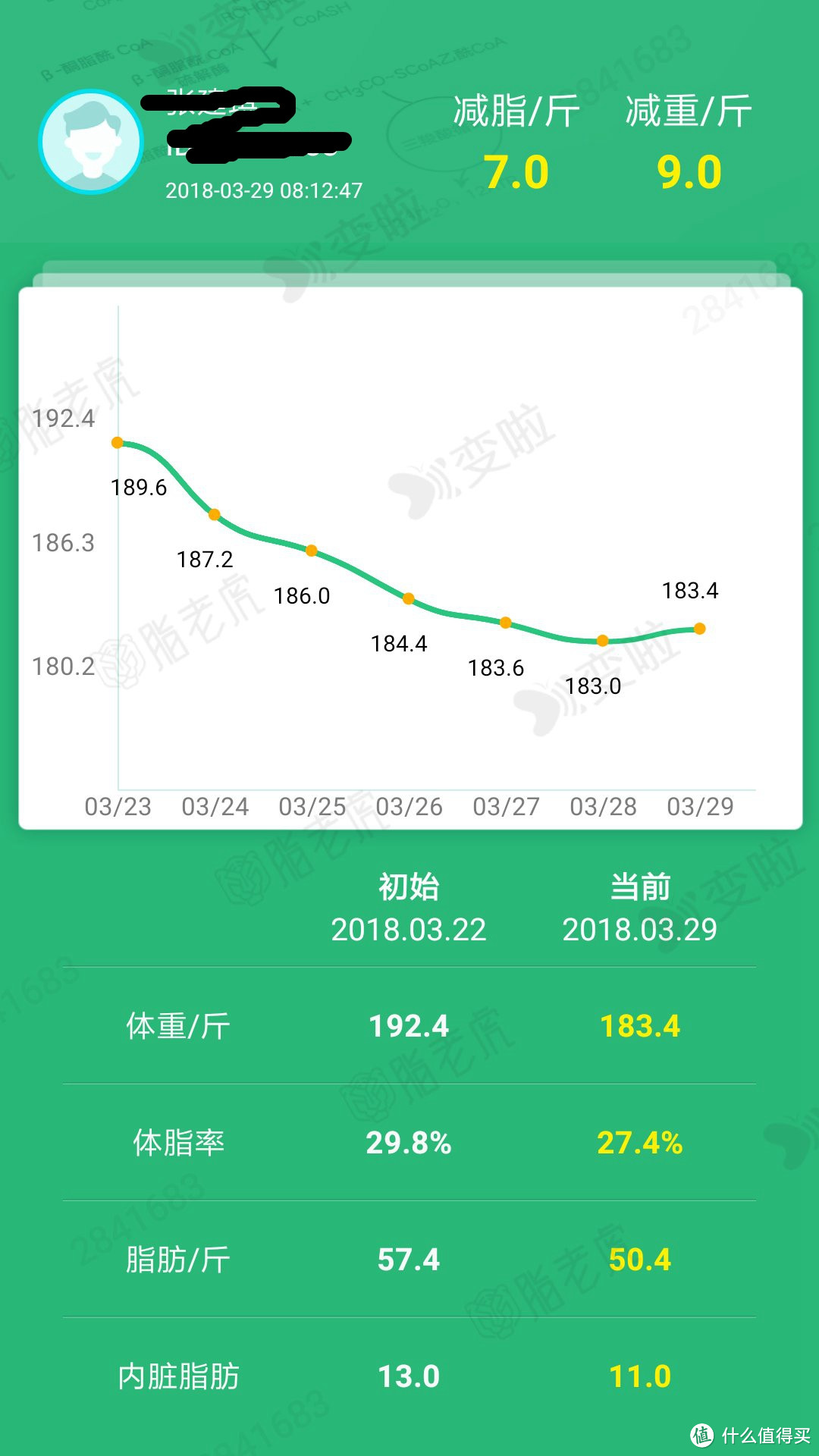 39块钱的体脂秤能用吗？我买了一个帮你们试试—沃莱 智能体脂秤 开箱