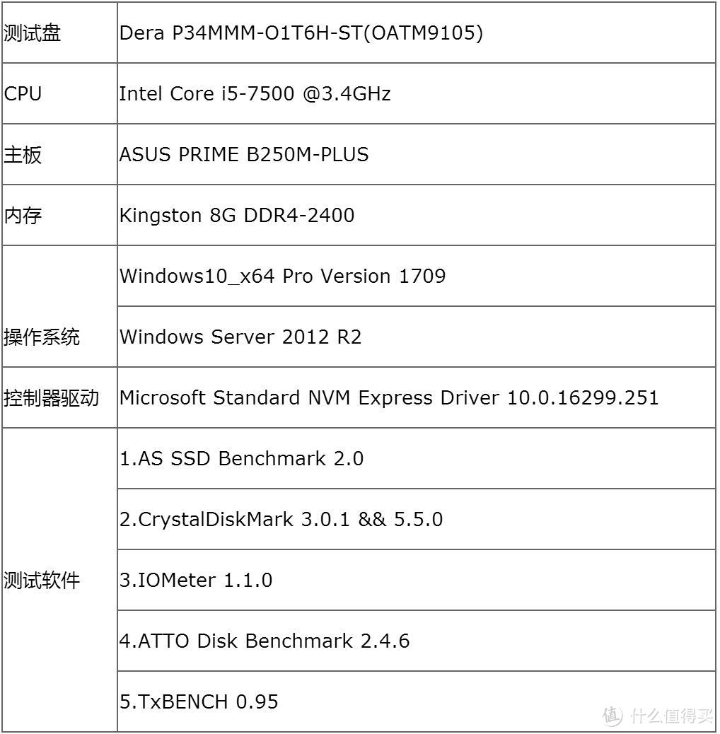 #本站首晒#中国智造再下一城！国产PCIe NVMe SSD固态硬盘—UNISLAN 紫光 得瑞 DERA D5450 测评！