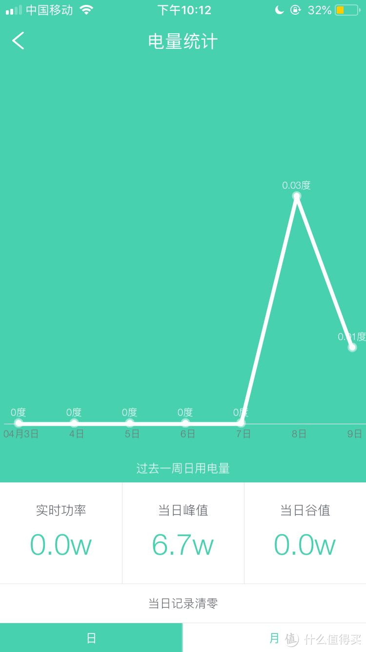 赫马 & KONKE 控客 k2 智能插座 简单使用测评