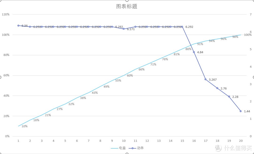 随手一放的自由——Anker无线充电板测评