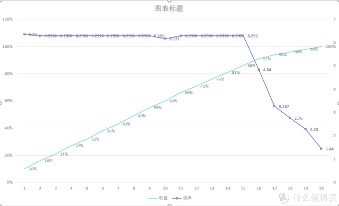 随手一放的自由——Anker无线充电板测评