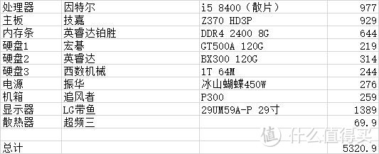 屌丝电脑——组装双系统Hackintosh（黑苹果）