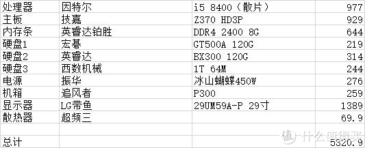 屌丝电脑--组装双系统Hackintosh(黑苹果)