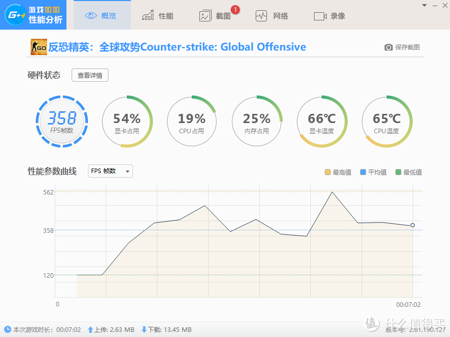 1999的XFX 讯景 RX 580 8GB 黑狼版 显卡了解一下？