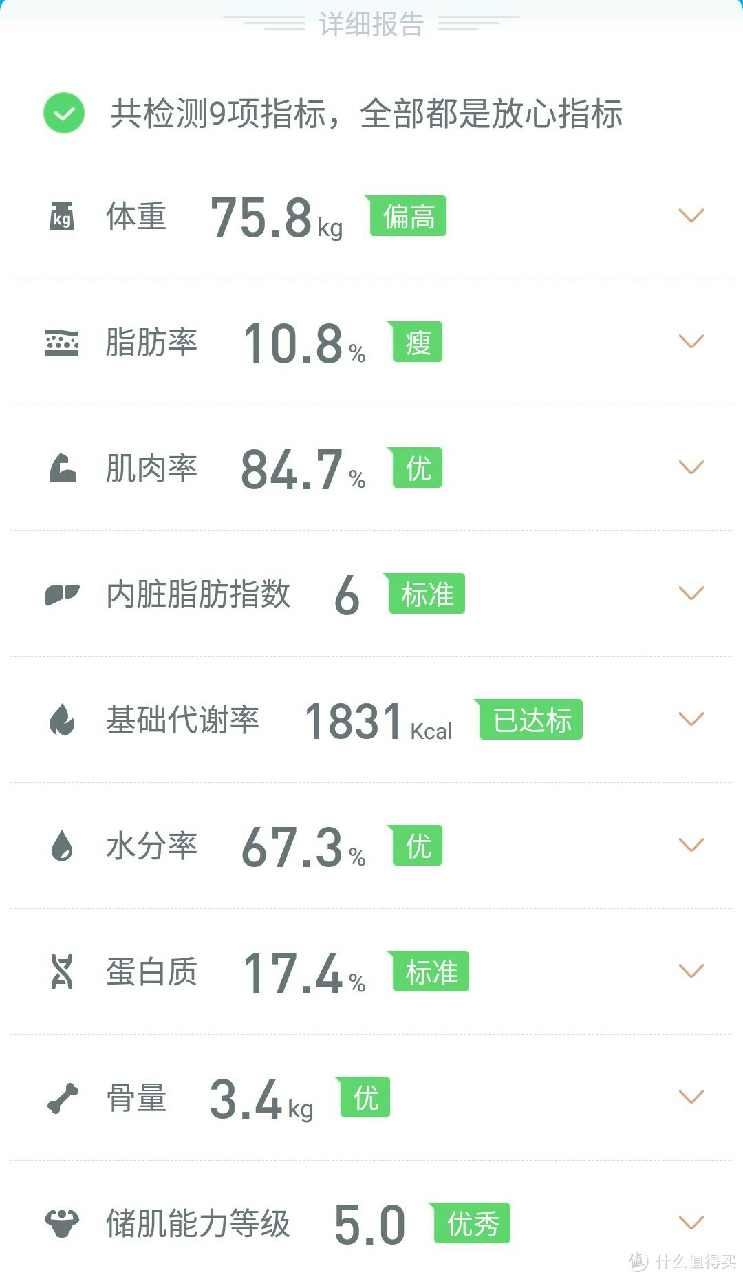 详细指标，我也之是看看……