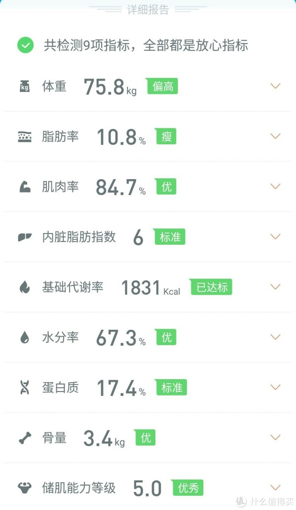 详细指标，我也之是看看……