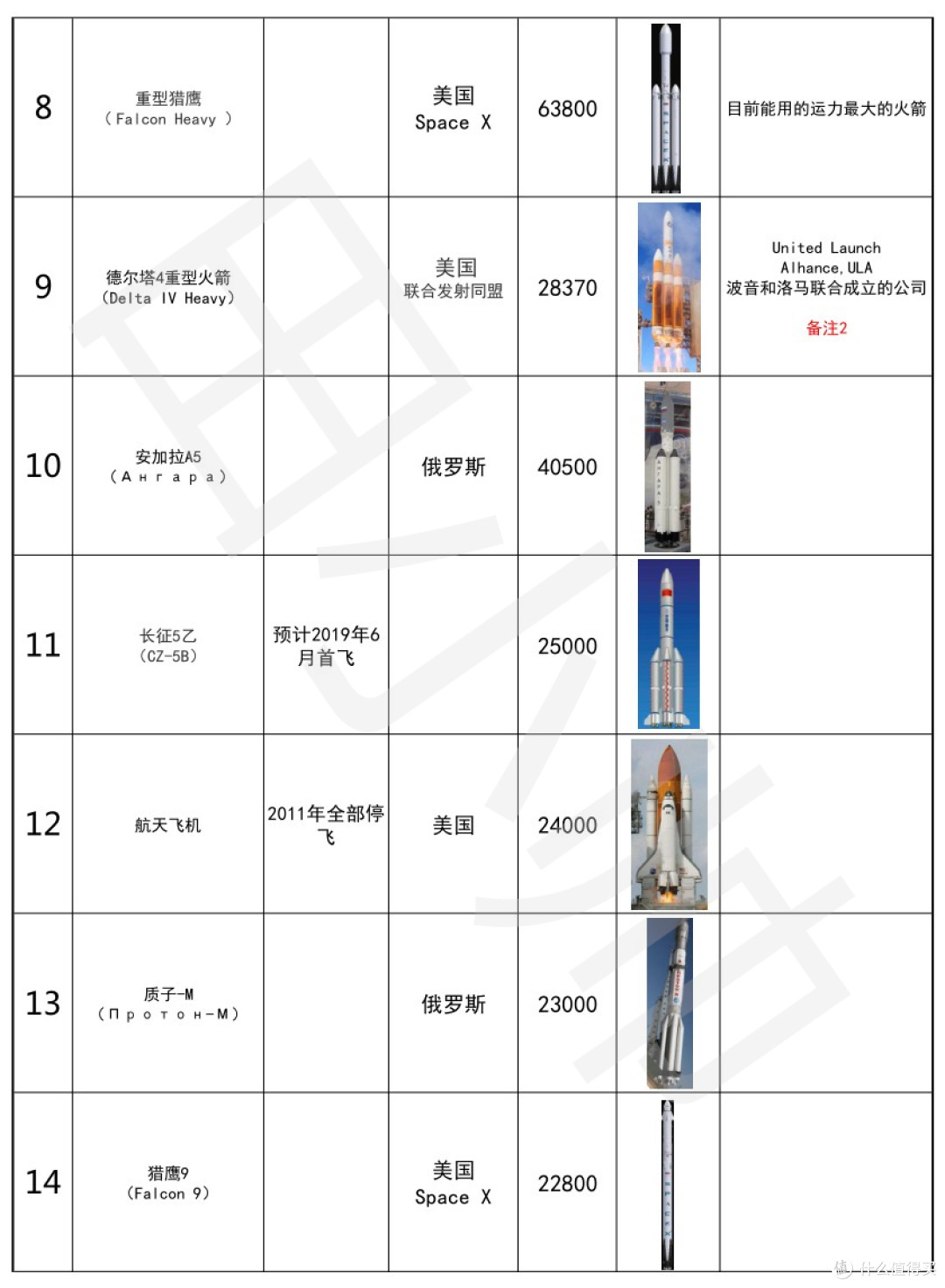 航天篇—运载火箭