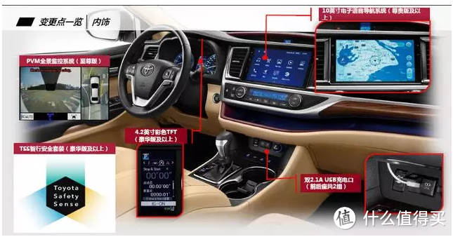 选购合资品牌7座中型SUV，锐界会是一个好的选择吗？